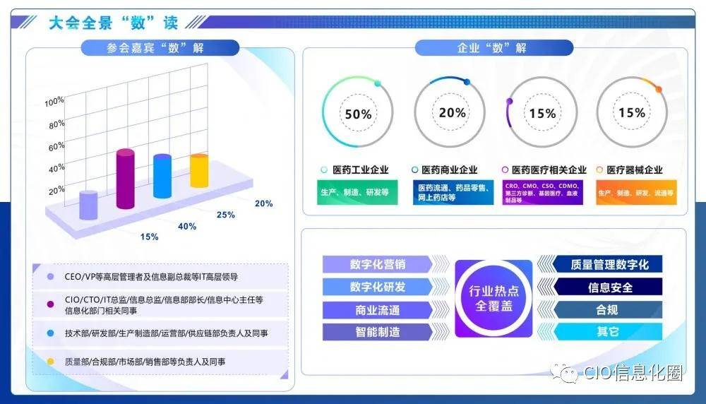 MDT2021中國醫(yī)藥健康數(shù)字科技(jì)大(dà)會(huì)